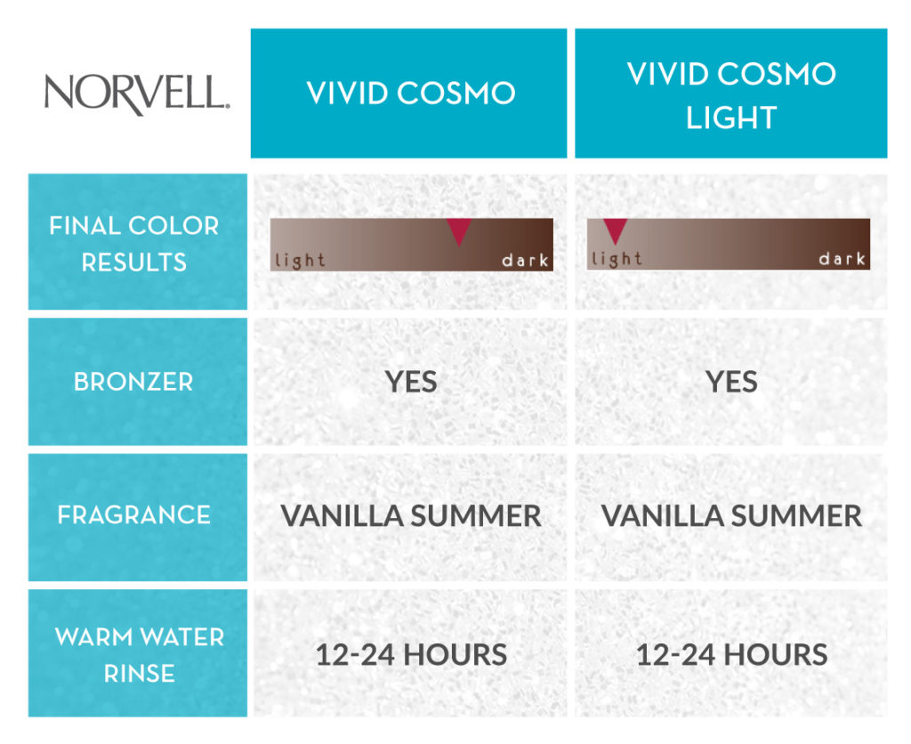 Cosmo Tanning Product Chart